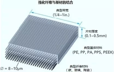 激光器在复合材料中的应用_热点资讯_行业新闻_激光制造网