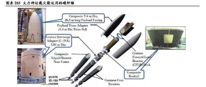 碳纤维行业150页深度研究报告:高端制造业换装首选材料