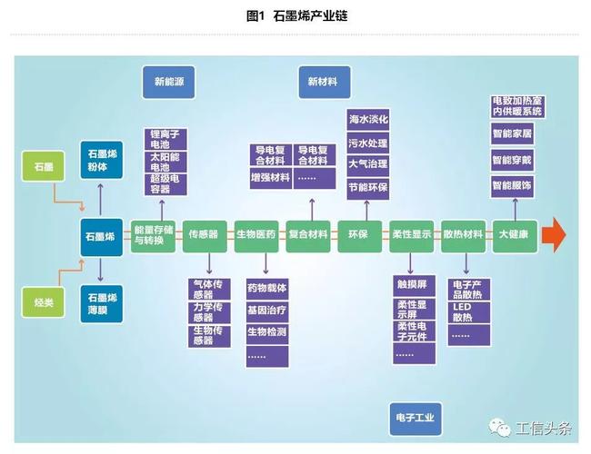 石墨烯新材料发展现状与研发应用挑战_复合材料