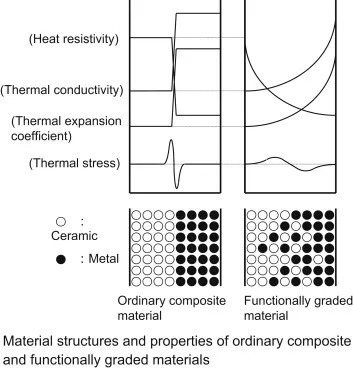 功能梯度金属材料增材制造:实验与数值研究综述(1)