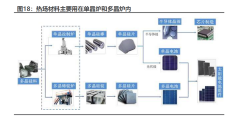 2022年天宜上佳研究报告 高铁粉末冶金闸片领先者,碳基复合材料创新增长