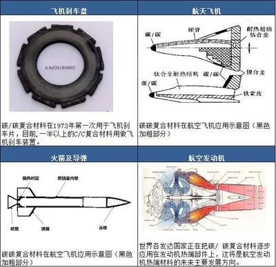 【行业分析】《中国制造2025》九大领域关键材料和产业链解析